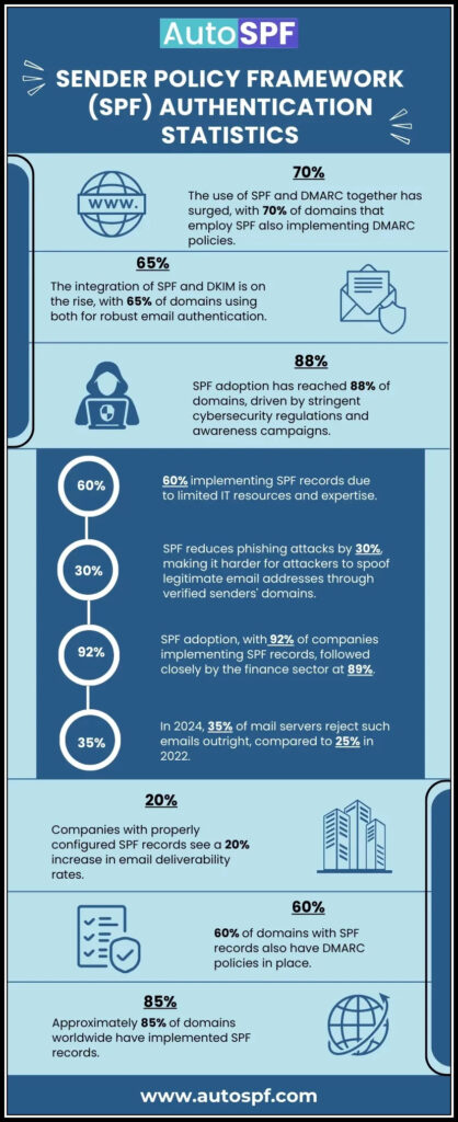 AutoSPF Infographics