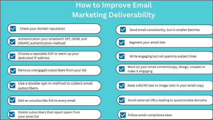 email marketing deliverability