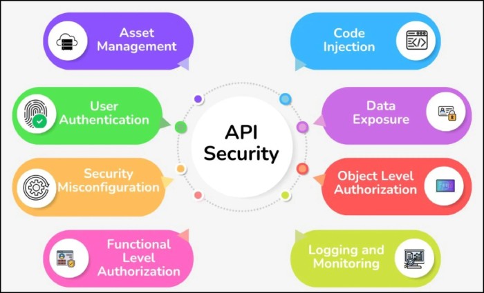 API security