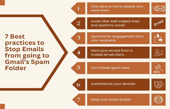 spam folder