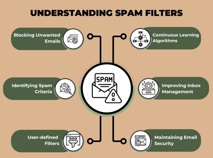 spam filters
