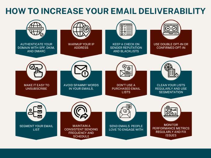 Email deliverability