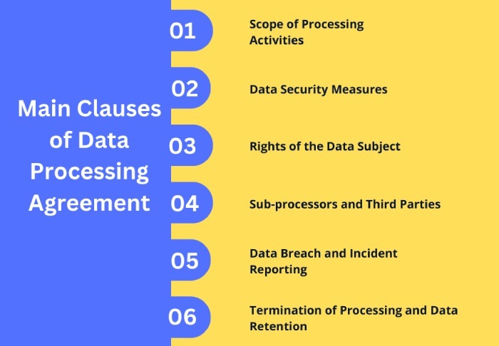 Data Processing Agreement