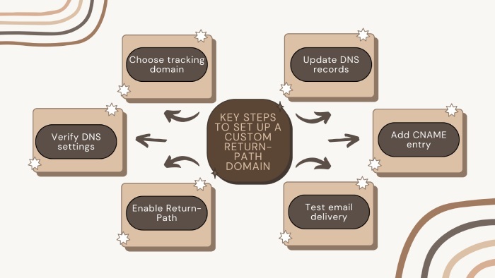 custom return path domain
