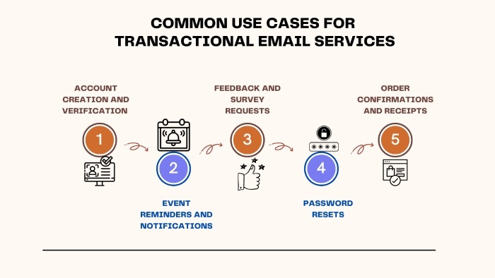 transactional emails