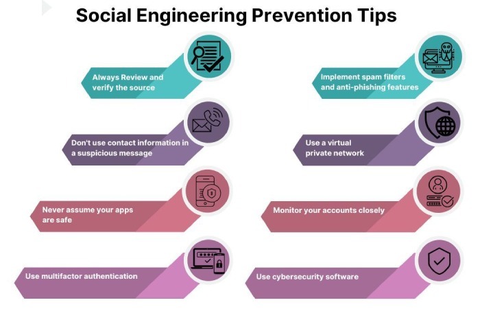 social engineering prevention