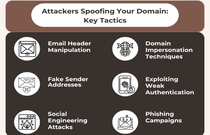 spoofing your domain