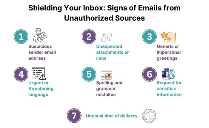 emails from unauthorized sources