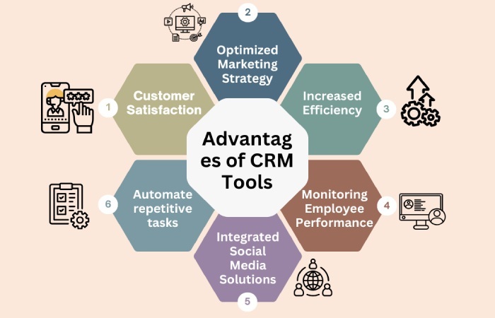 CRM tools