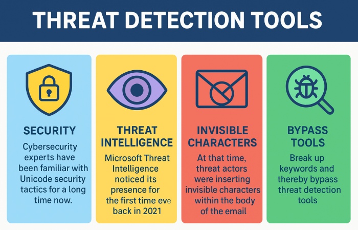  threat detection tools.