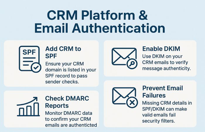 CRM platform