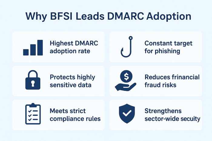 BFSI (Banking, Financial Services, and Insurance)