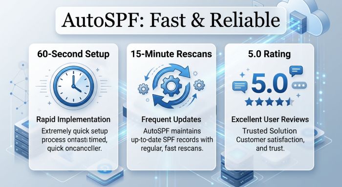 AutoSPF Performance Metrics Infographic