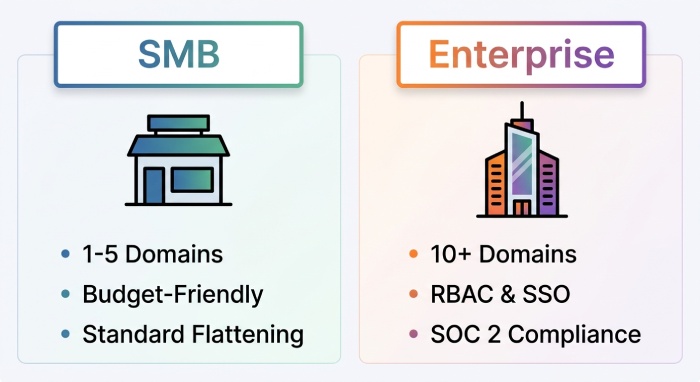 SMB vs. Enterprise Needs
