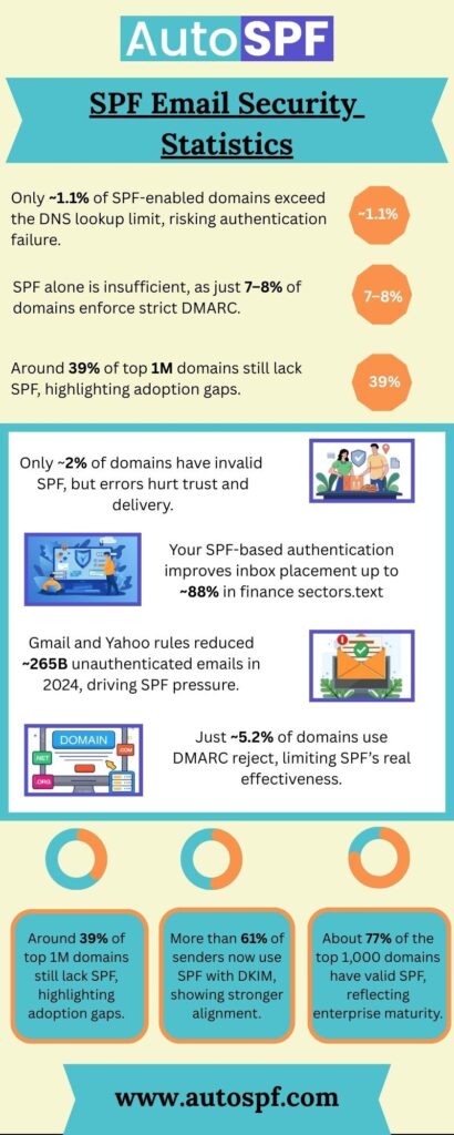 spf email security