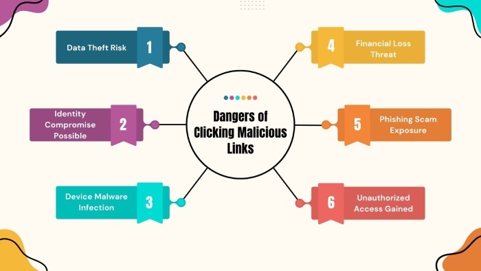 What happens if your SPF record is broken? 5 malicious links