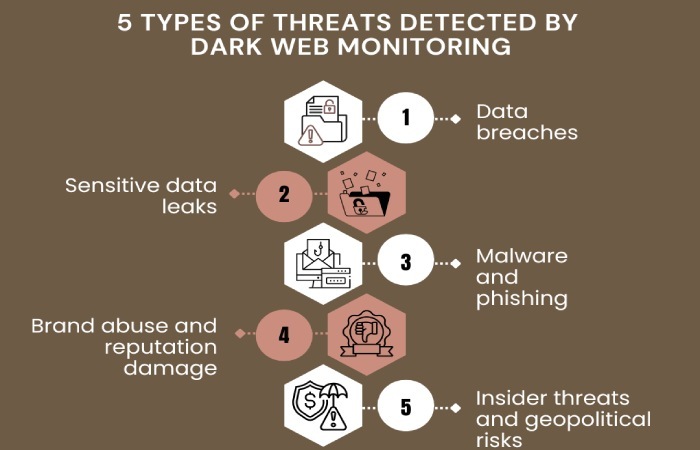 BEC and FTF scams are leading to a steep rise in cyber insurance claims! 8 dark web monitoring
