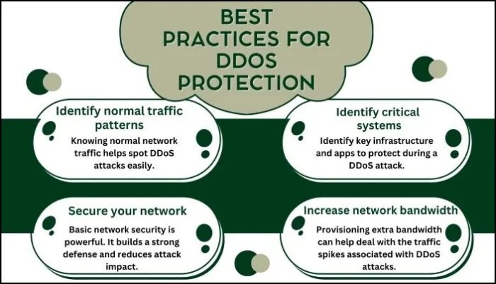 Understanding the relevance of Sender Policy Framework (SPF) in 2025 6 DDOS protection