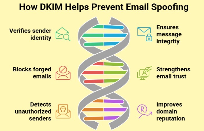 How to fix “550; 5.7.15 Access Denied” rejections? 4 email spoofing