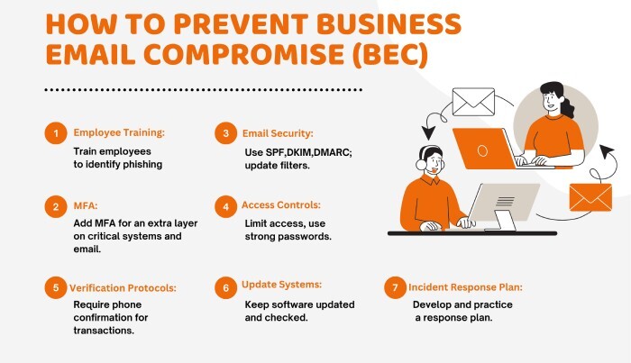 6 Best practices for maintaining an SPF record 4 email compromise