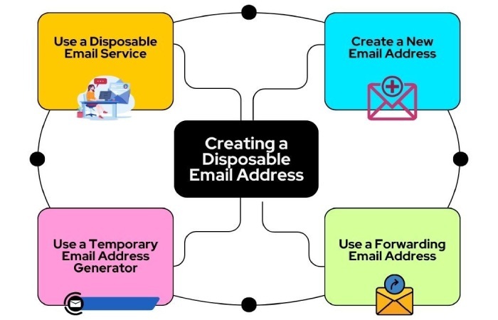 The ‘unsubscribe’ button is a new security risk; consider a different approach 8 disposable email addresses