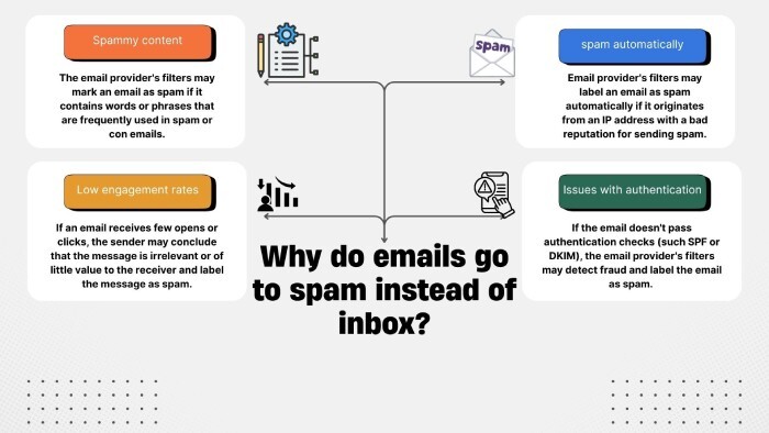Common SPF Record errors (and how to fix them): Null values, multiple includes, and network solutions issues explained 7 spam