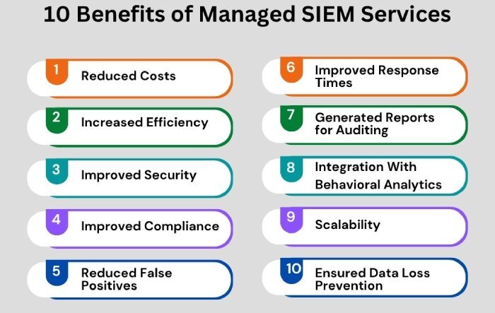 How to safeguard your business against Vendor Email Compromise (VEC)? 7 SIEM