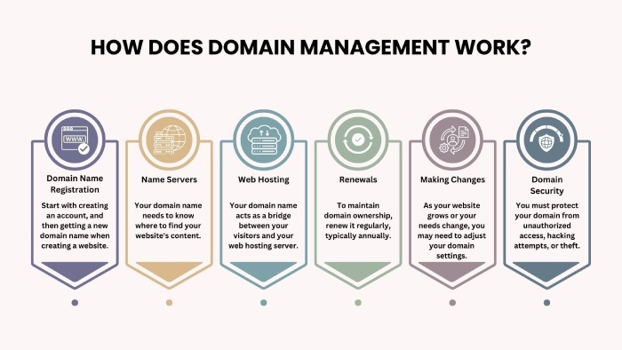 Setting up SPF and DKIM records in GoDaddy 4 domain management