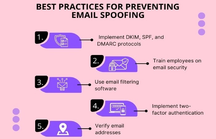 email spoofing