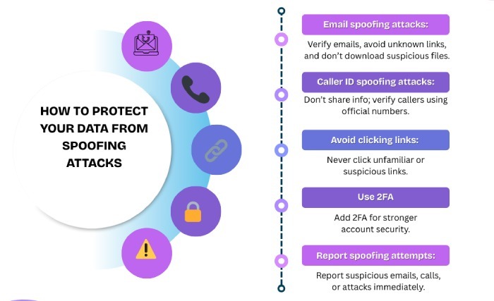 Automation + Machine Learning for Continuous Vendor Email Security Assessment 7 spoofed emails