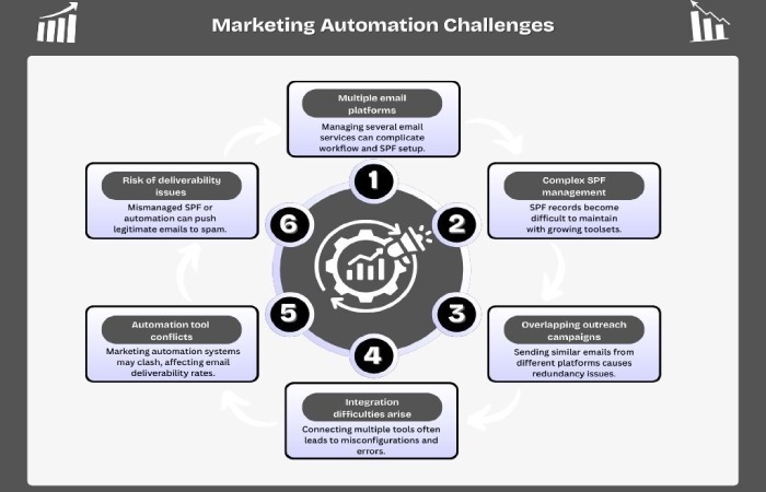 automation