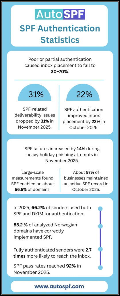 How To Configure A Network Solutions SPF Record For Email Security 4 SPF-Authentication