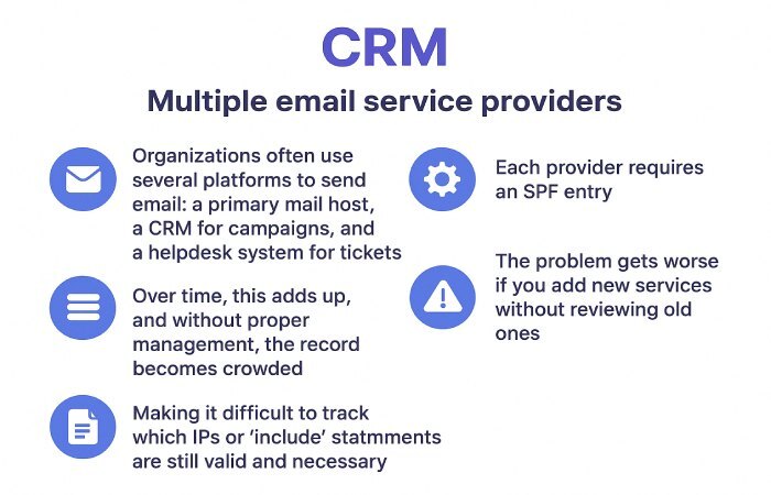 CRM
