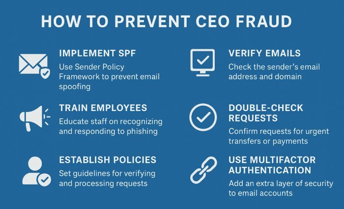 CEO fraud