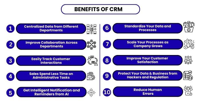 How to maintain an SPF record after setup? 5 CRM