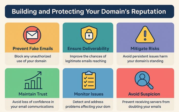 What is the SPF neutral mechanism (?all) and when do you use it? 6 Domain reputation