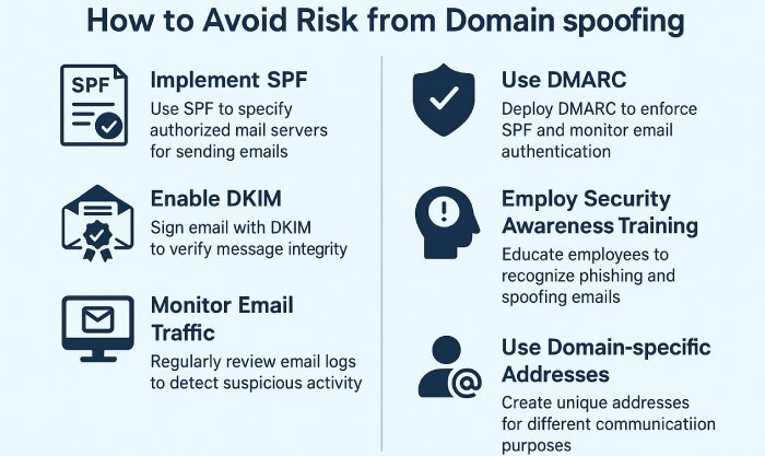 Resolving common errors in an SPF record 4 Domain spoofing