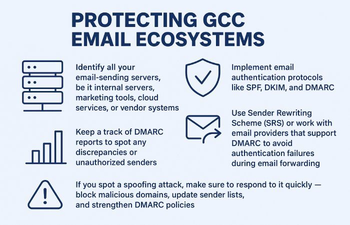 How are companies across the world losing millions to email spoofing? 7 GCC Email ecosystem