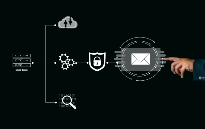 Email Security
