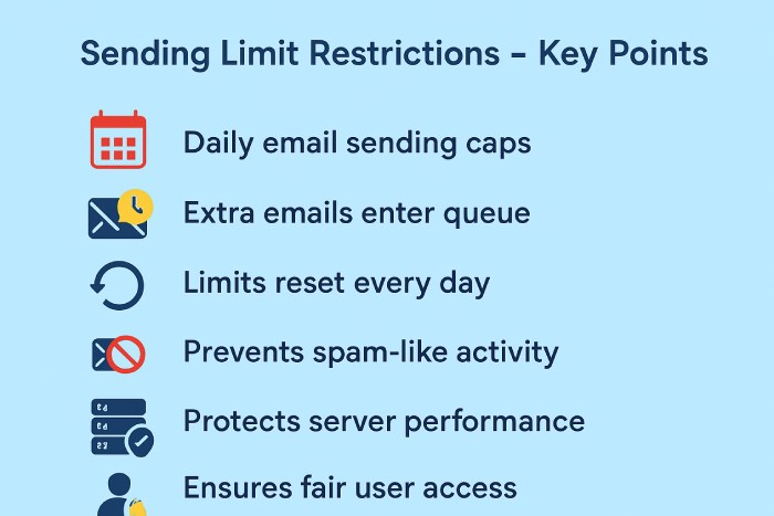Sending limit restrictions