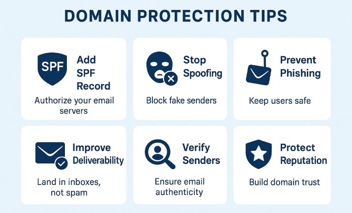 What is a TXT SPF record and why is it important? 6 Domain protection tips