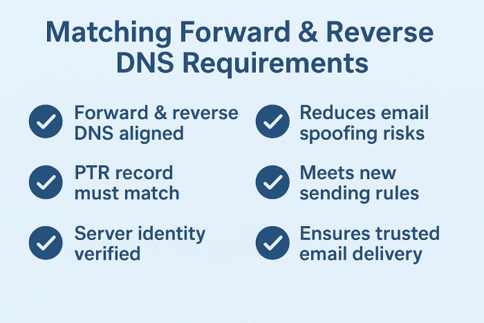 Matching Forward & Reverse DNS Requirements