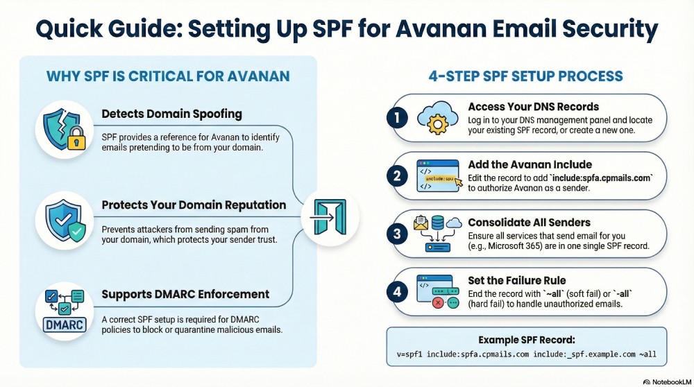 How to set up SPF for Avanan– A step-by-step guide 4 set up SPF