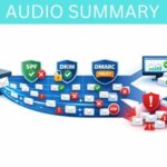 email authentication rules