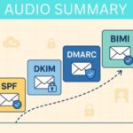 email authentication