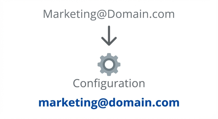 550 From address violates UsernameCaseMapped Policy: Why does this happen, and how to fix it? 9 Lowercase Standardization Fix