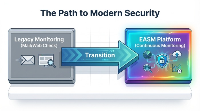 The Path to Modern Security"