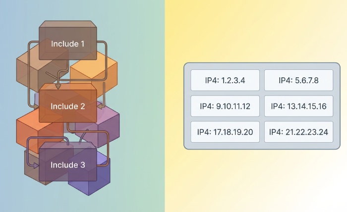 Advanced SPF Record Testing: Protect Your Domain from Permerror Issues 5 ip4/ip6