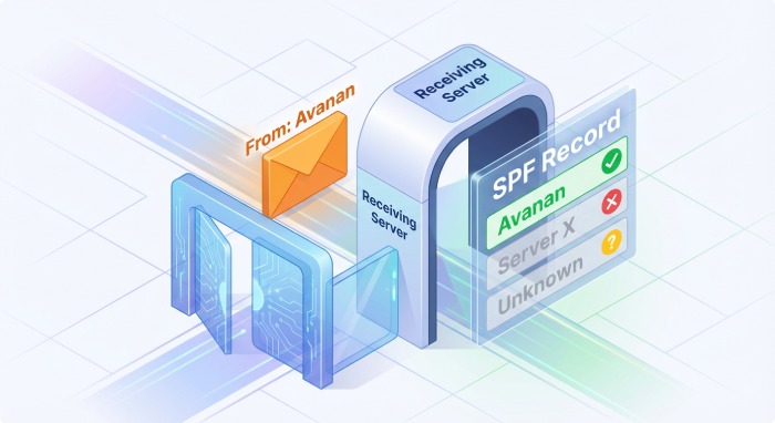 The Authentication Handshake"