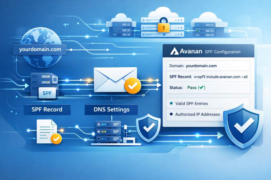 set up SPF for Avanan